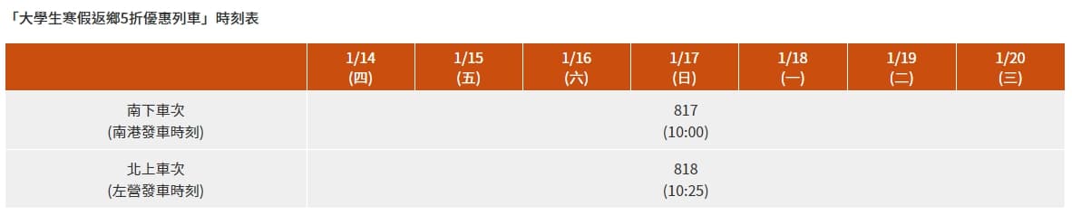高鐵將於1月14日（週四）至1月20日（週三）期間內，每天各加開2班北上、南下車次。（翻攝自高鐵官網）