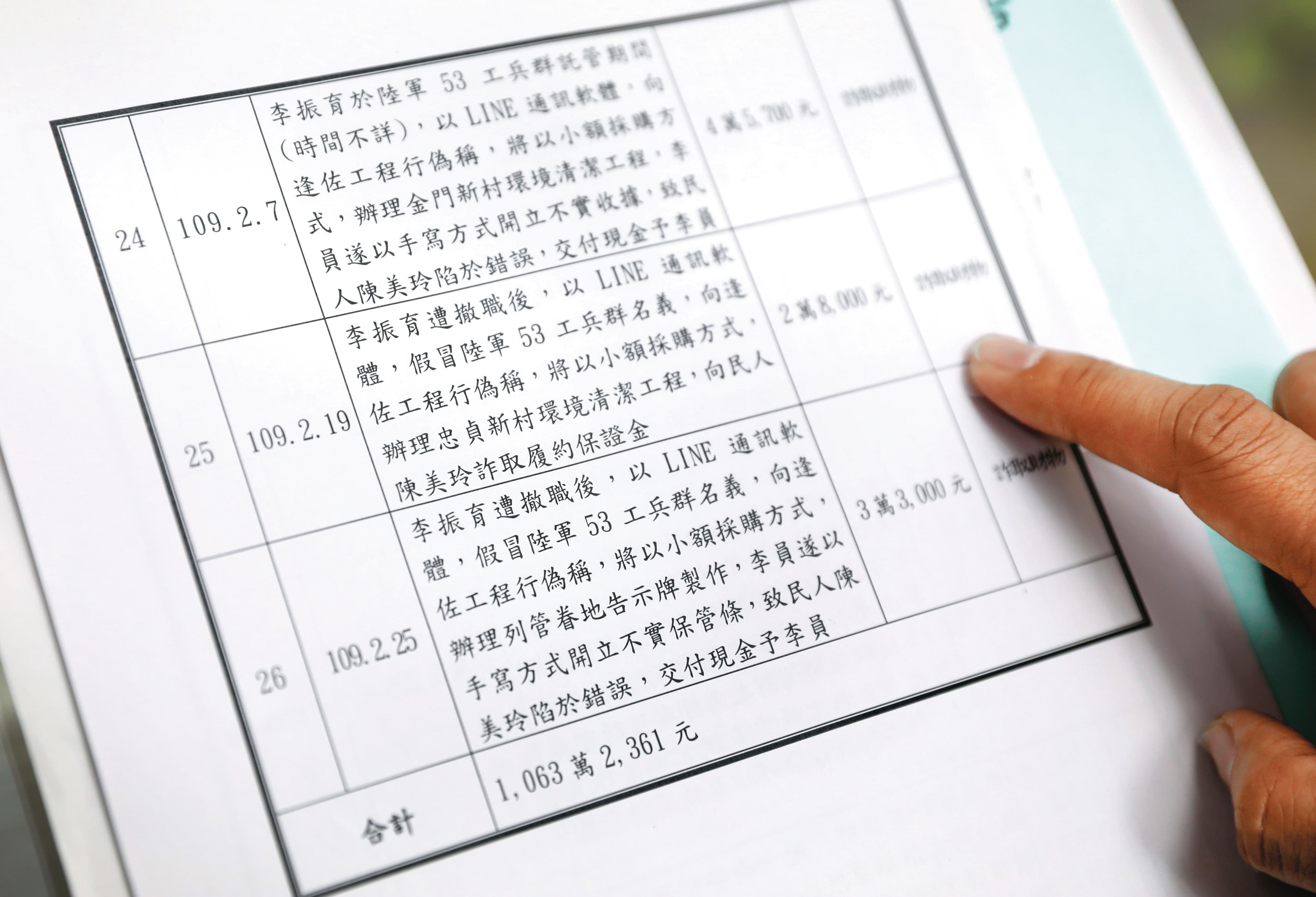陸軍司令部調查報告（圖）中揭露，李振育被調查期間及撤職後，仍持續向廠商詐財。