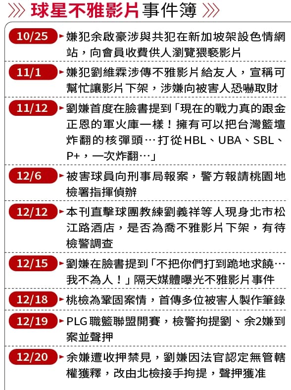 球星不雅影片事件簿