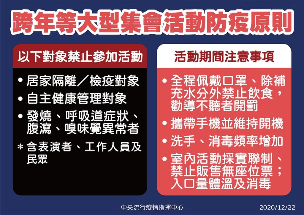 由於台灣再次出現本土個案，指揮中心宣布更嚴謹的防疫規範。（指揮中心提供）