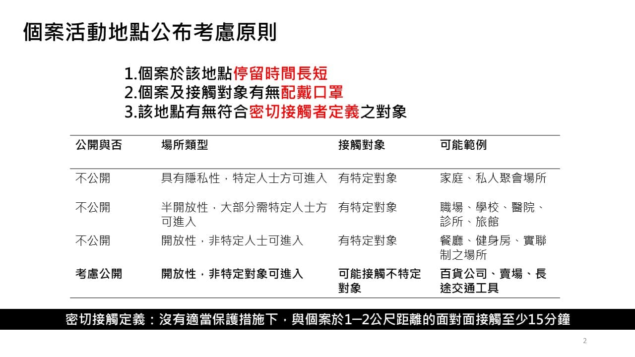 個案活動地點公布考慮原則。（指揮中心提供）