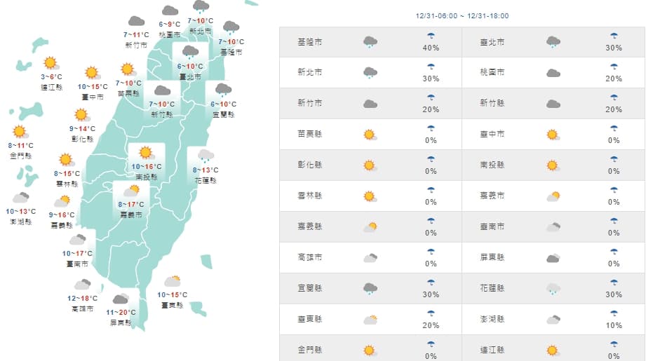 今日全台白天天氣一覽。（翻攝自中央氣象局官網）
