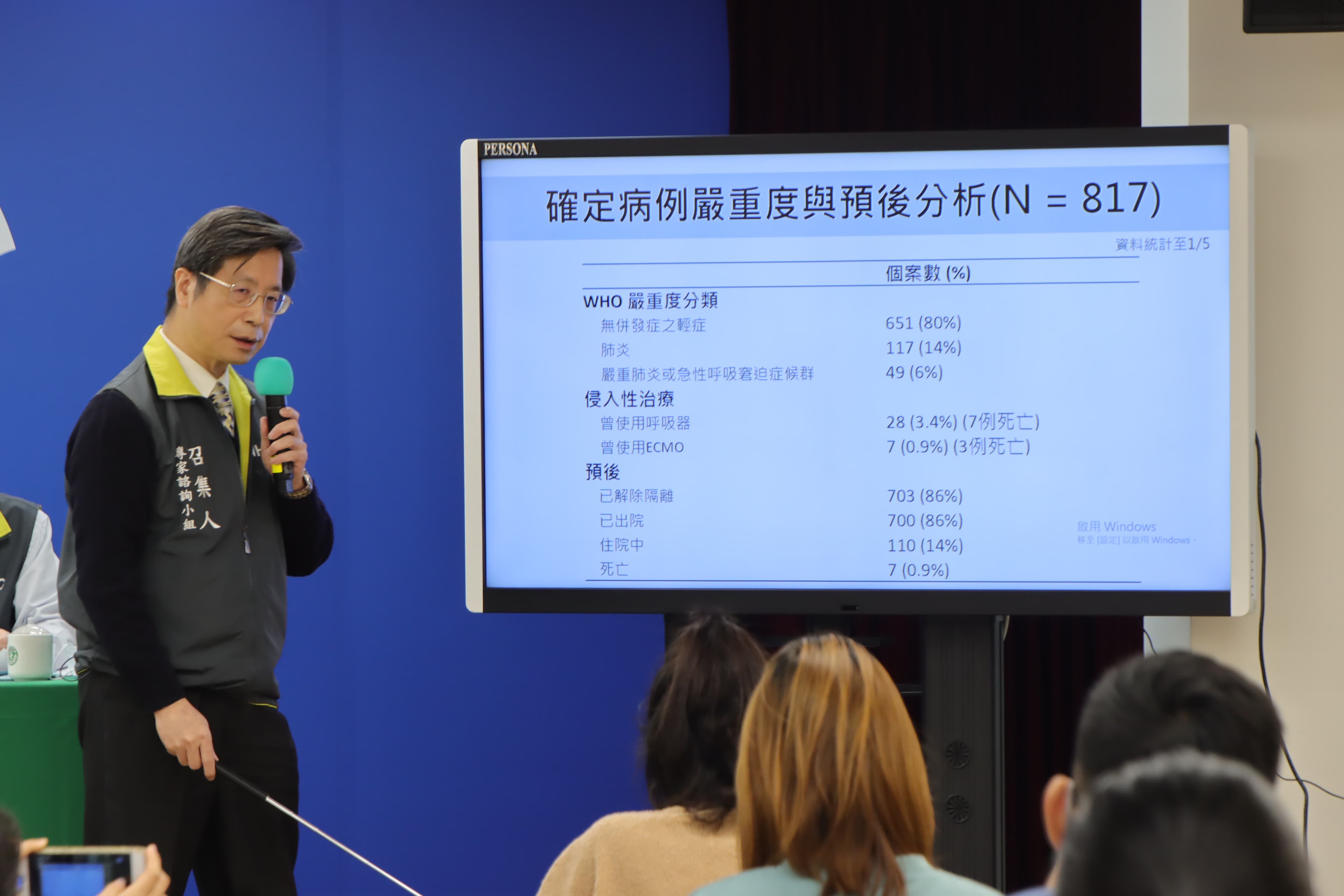 張上淳指境外移入8成為輕症，本土個案嚴重度相對高。（指揮中心提供）