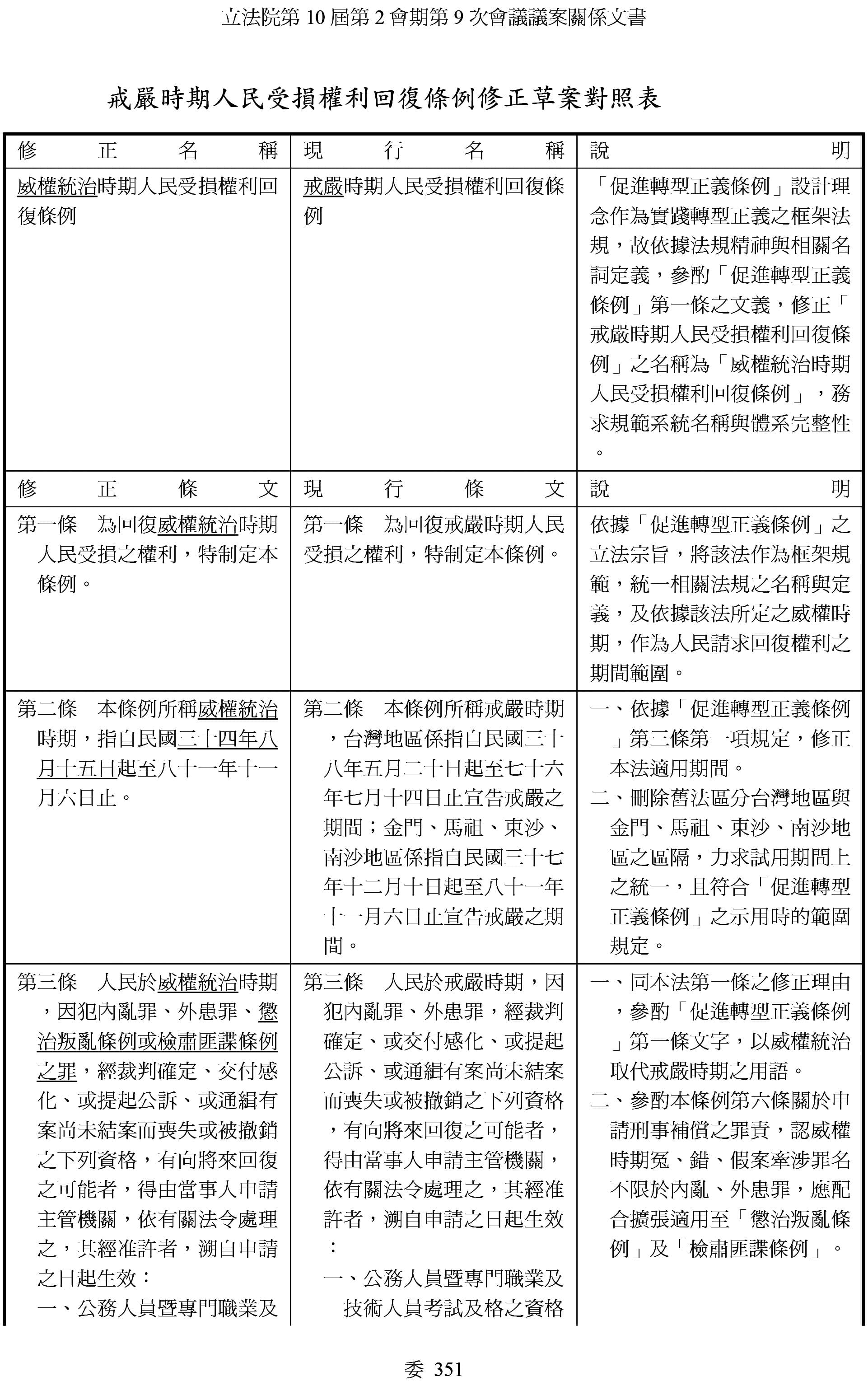 蔣萬安提案修《戒嚴時期人民受損權利回復條例》，將適用範圍擴大自1945年算起，涵蓋兩蔣時代。
