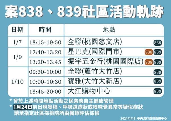 指揮中心公布2名醫護的確切足跡。（指揮中心提供）
