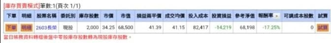從女網友分享的截圖可見到，她的投資報酬率為-17.25%。（翻攝自Dcard）