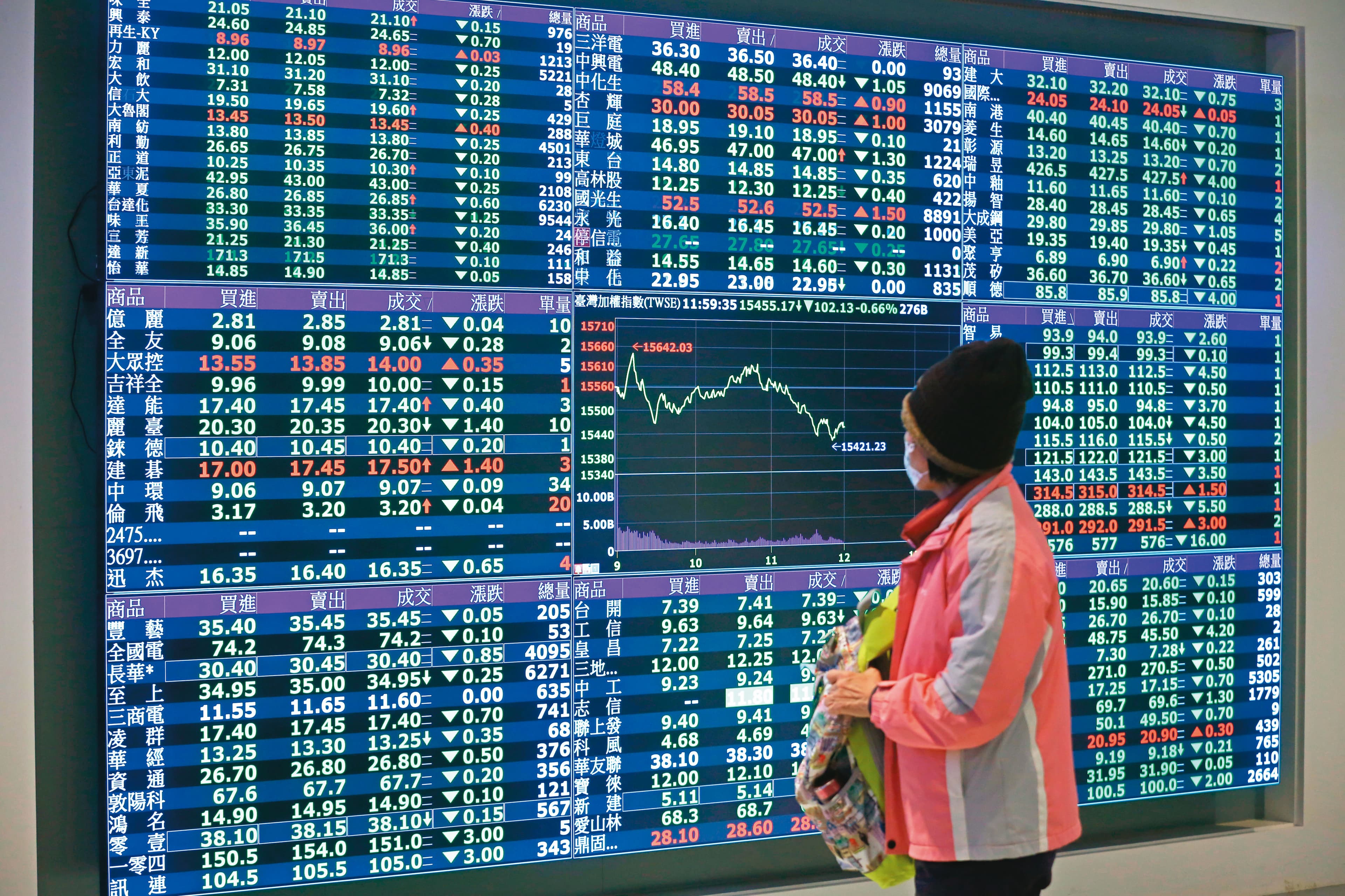 「投資股市時機」上升幅度為第2高，消費者仍看好下半年的進場時機。（本刊資料照）