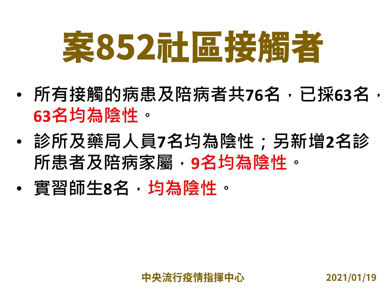 指揮中心公布案852社區接觸者檢驗結果。（指揮中心提供）