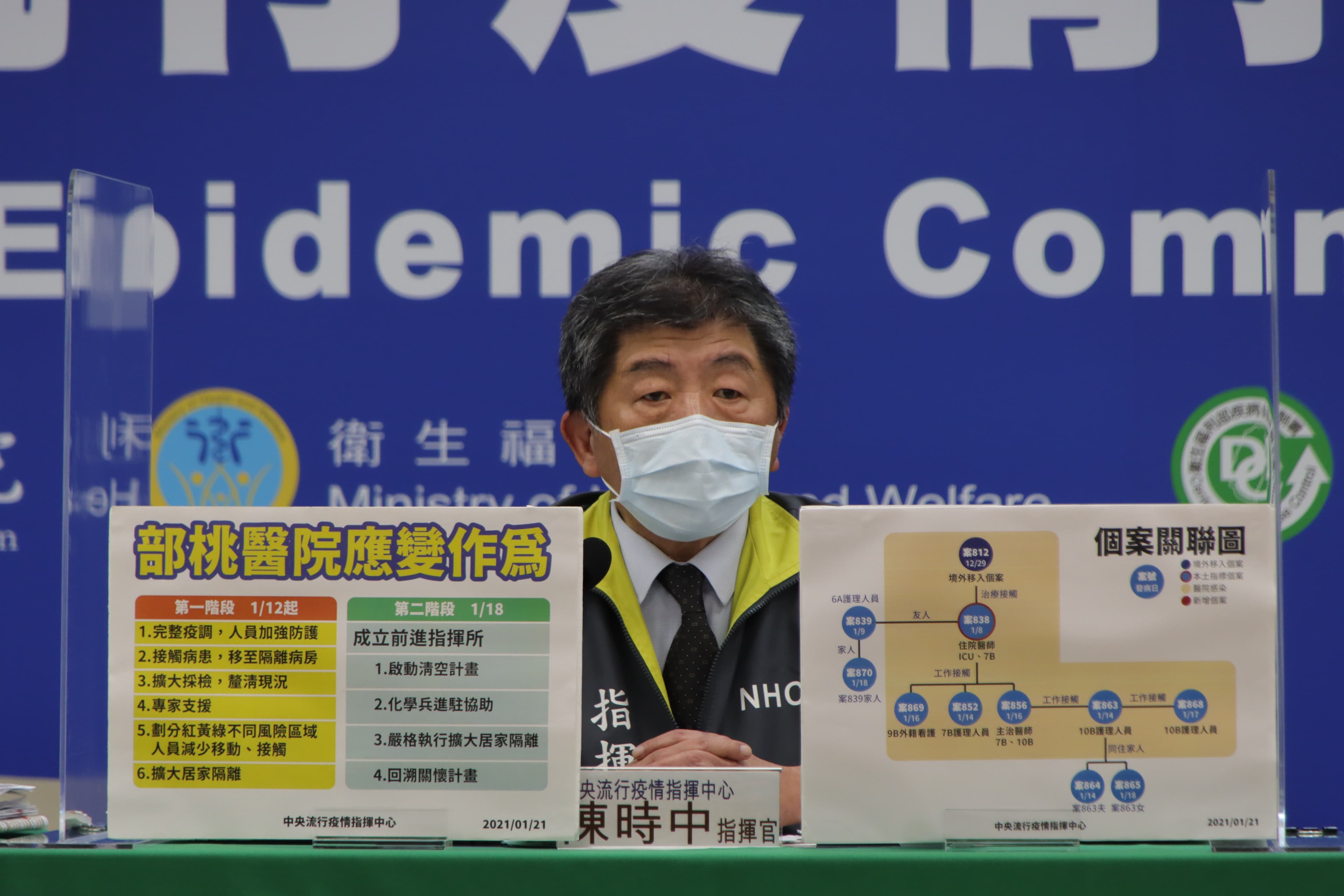針對部桃醫院群聚案，陳時中也補充說明，目前應別作為分為2階段。（指揮中心提供）
