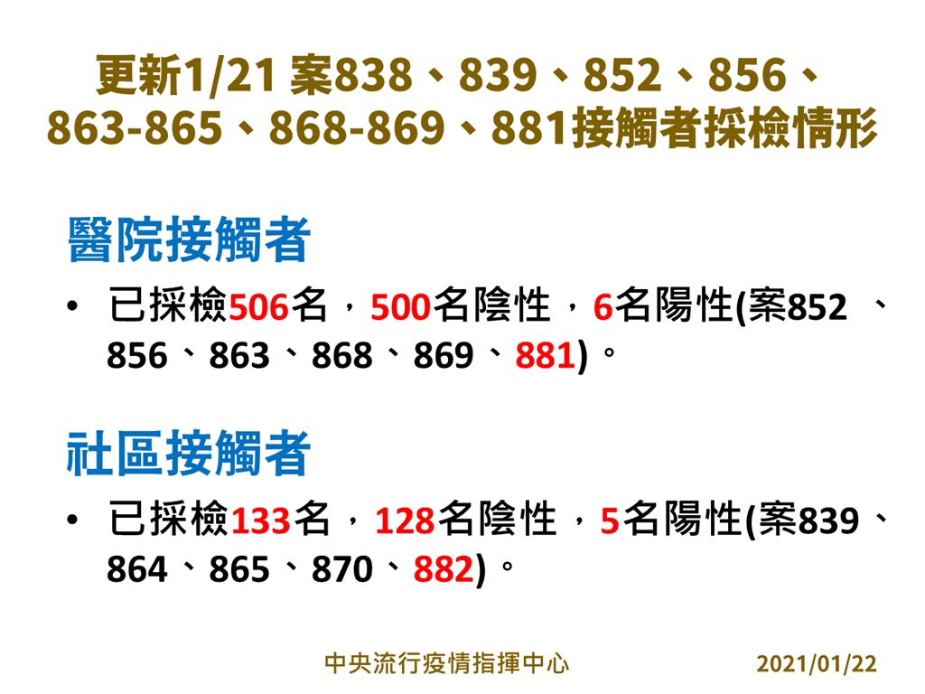 中央流行疫情指揮中心公布最新採檢情況。（中央流行疫情指揮中心提供）