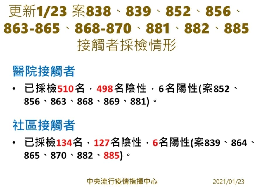 部桃院內群聚感染採檢情形。(指揮中心提供)