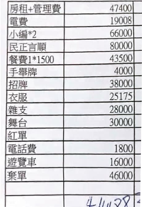 陳品宏曾出示罷康總部的支出明細，但多名志工指控他灌水做假帳。（讀者提供）