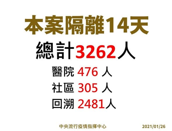 針對桃醫院內感染匡列人數情形。（指揮中心提供）