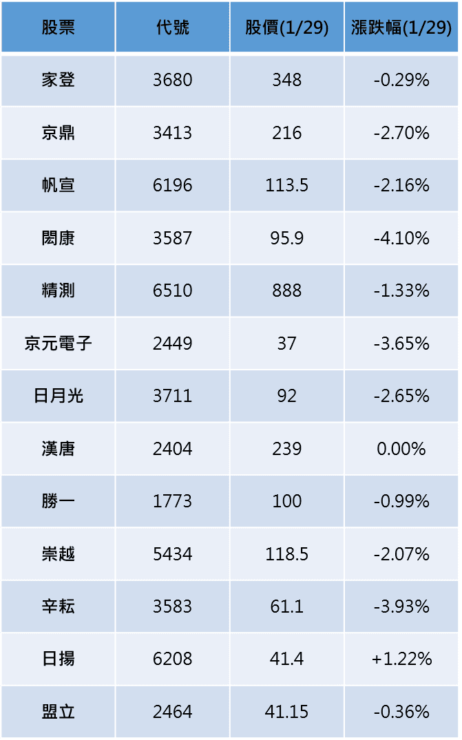 資料來源:鉅亨網