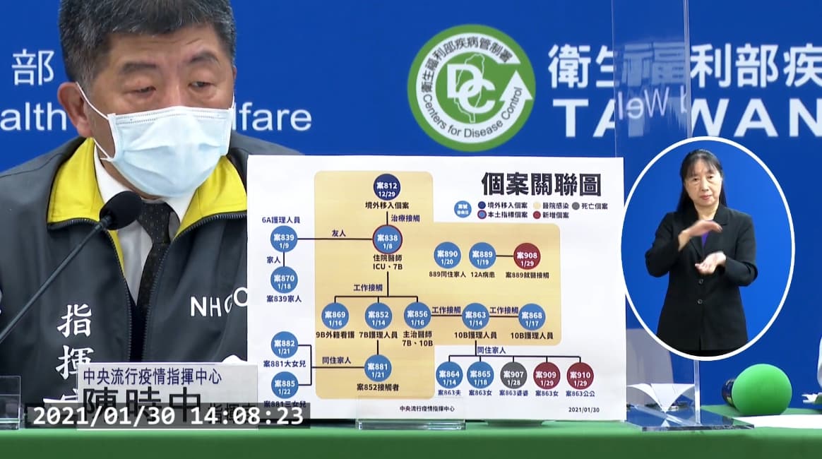 陳時中今天下午2時召開記者會說明個案關聯圖。（截自衛福部YouTube直播）