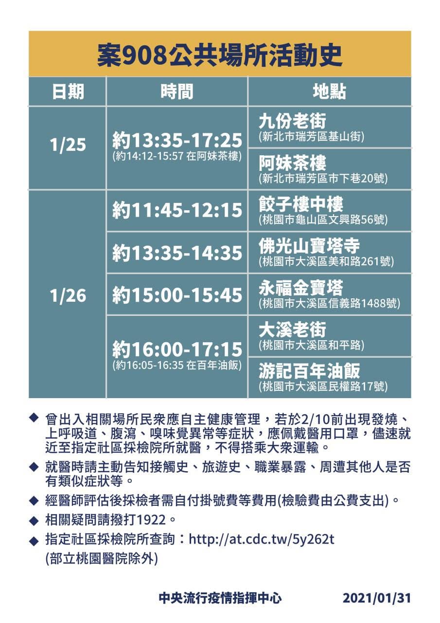 除了境外移入個案，陳時中今也公布案908詳細足跡。（指揮中心提供）