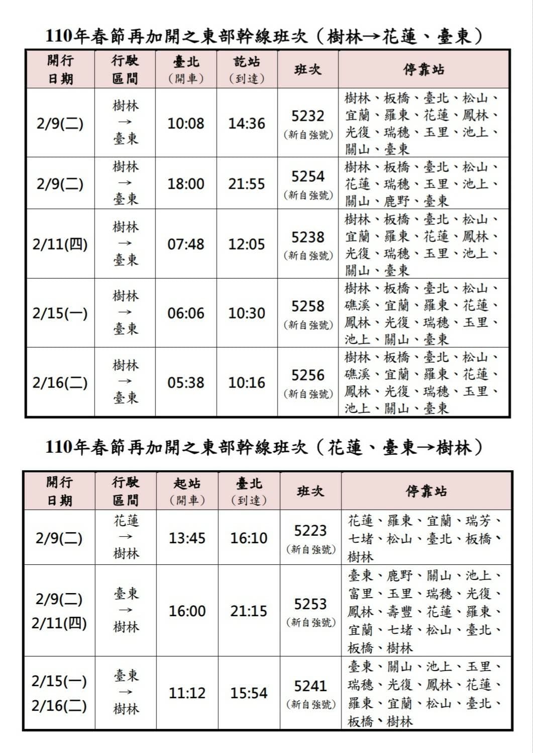 台鐵再加開10列東部幹線列車。（翻攝自臺灣鐵路官網）