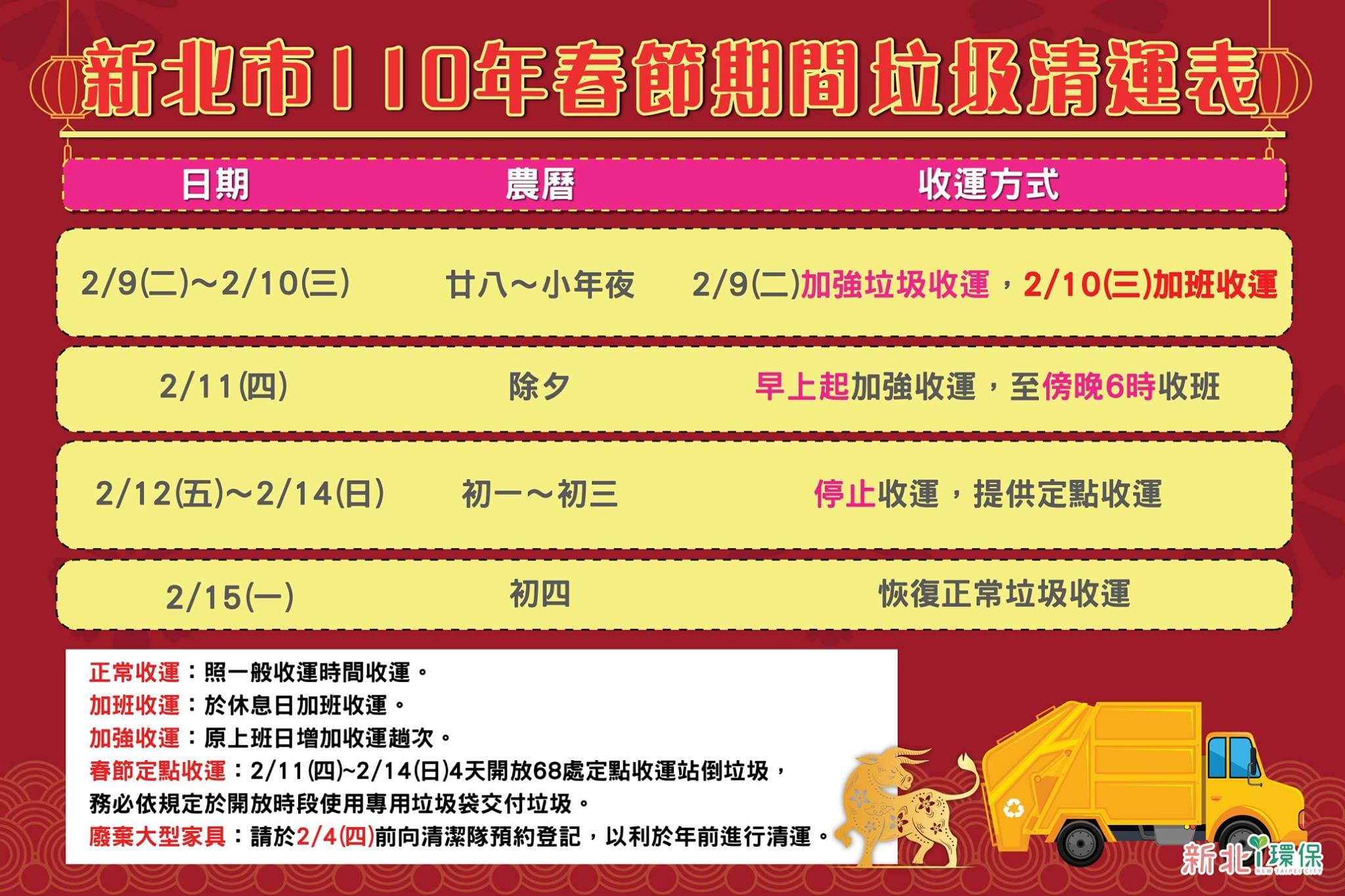 新北市春節清運時間。（新北市衛生局提供）