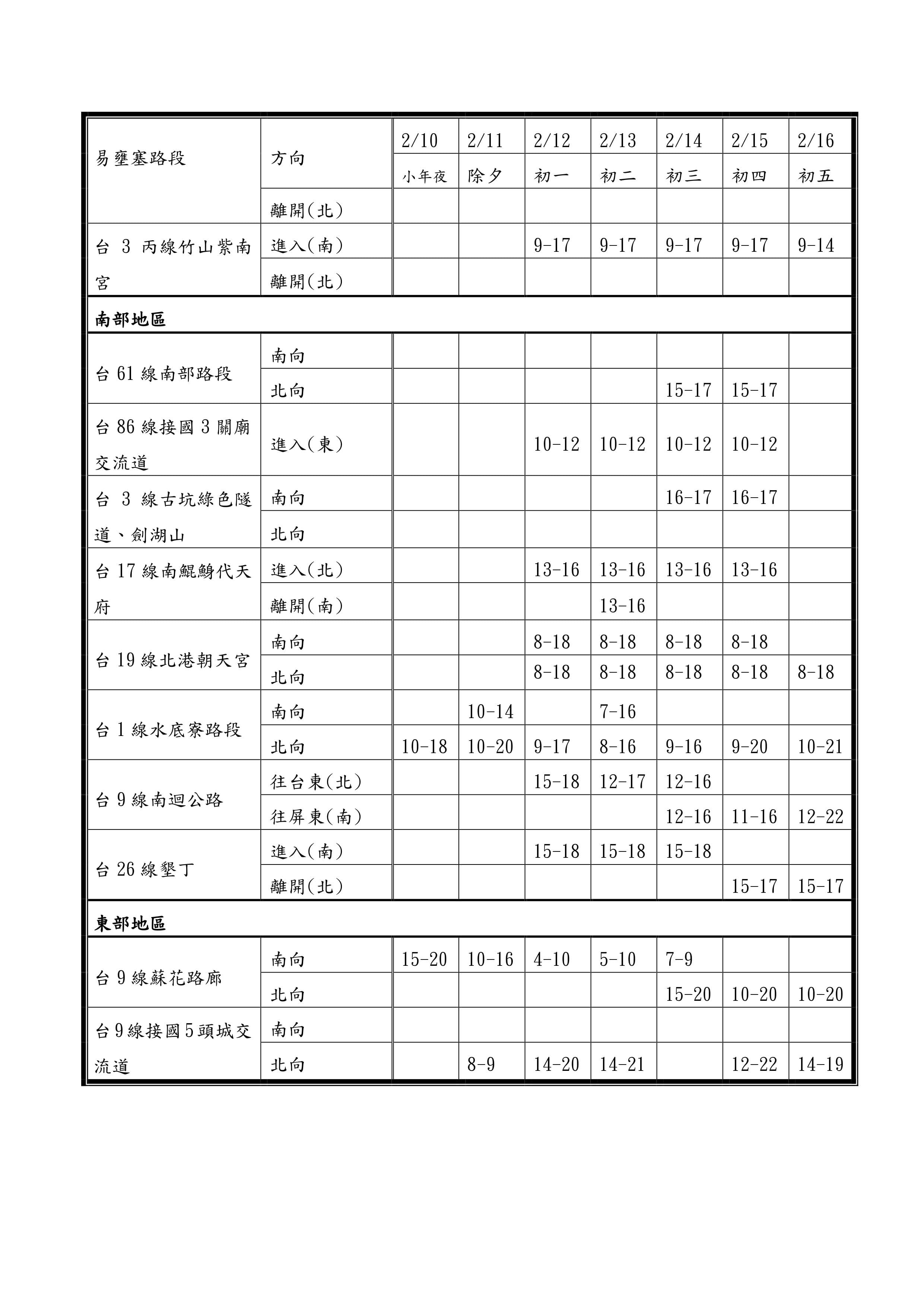 公路總局還附上精準的易塞車時段，提醒民眾避開尖峰時刻，免得塞在「省道停車場」上。（公路總局提供）
