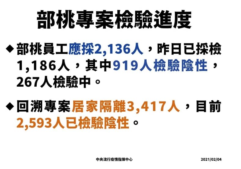 部桃專案採檢情形。（指揮中心提供）