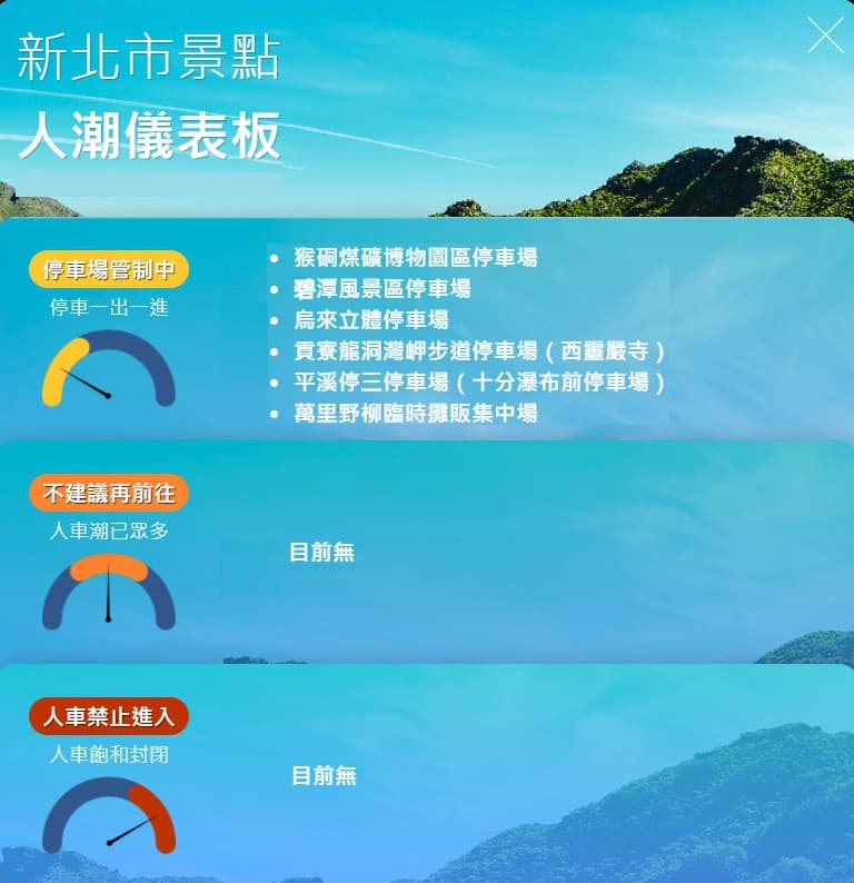 因應指揮中心防疫措施，新北啟動人潮儀表板。（新北市觀旅局提供）