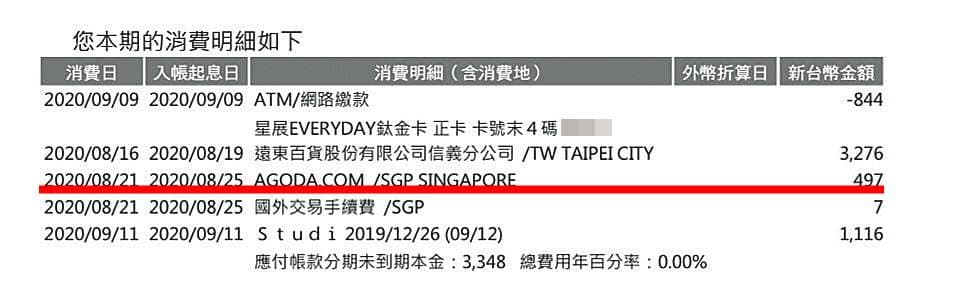 受害人A小姐出示信用卡帳單，指洪男連約會開房的費用都要她付。（讀者提供）