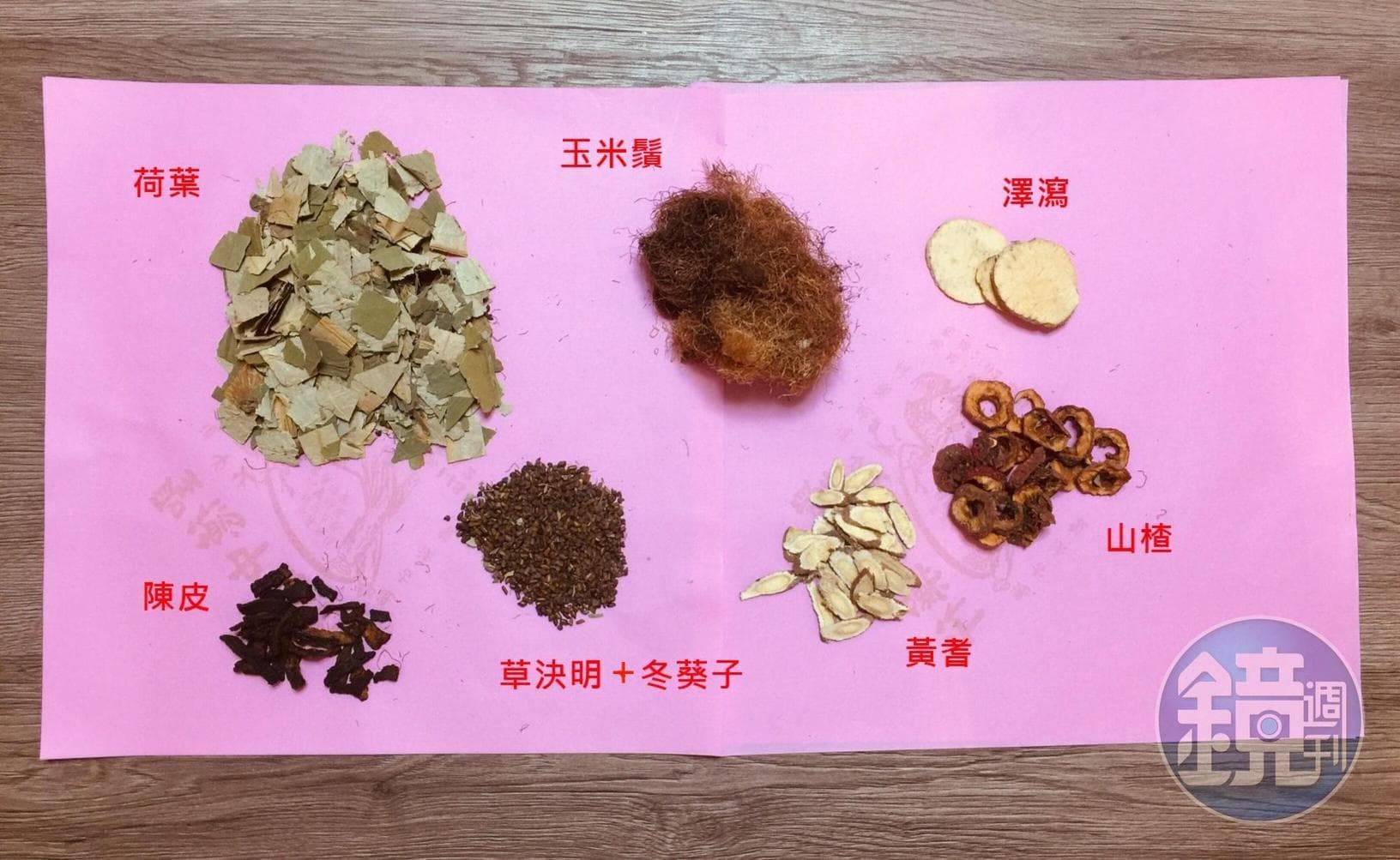 降脂湯藥方。