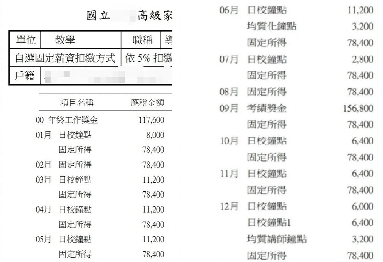 一名網友曝光表哥的薪資單，任教25年的教師目前擁有130萬年薪。（翻攝自「爆廢1公社」臉書）