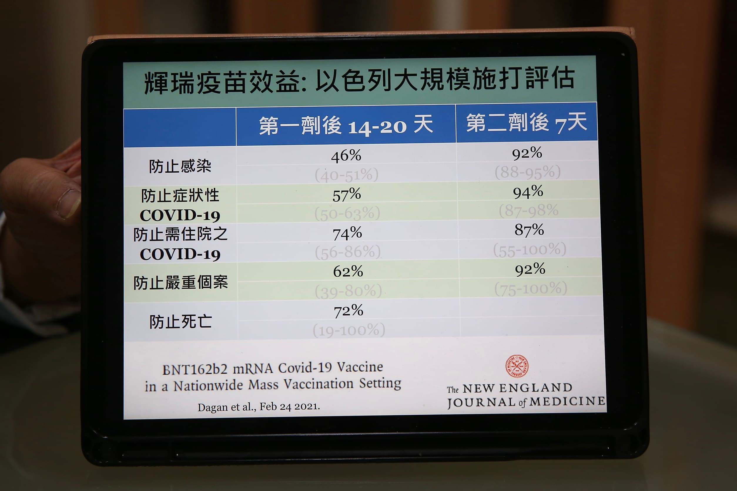 陳秀熙說明輝瑞疫苗最新臨床數據。