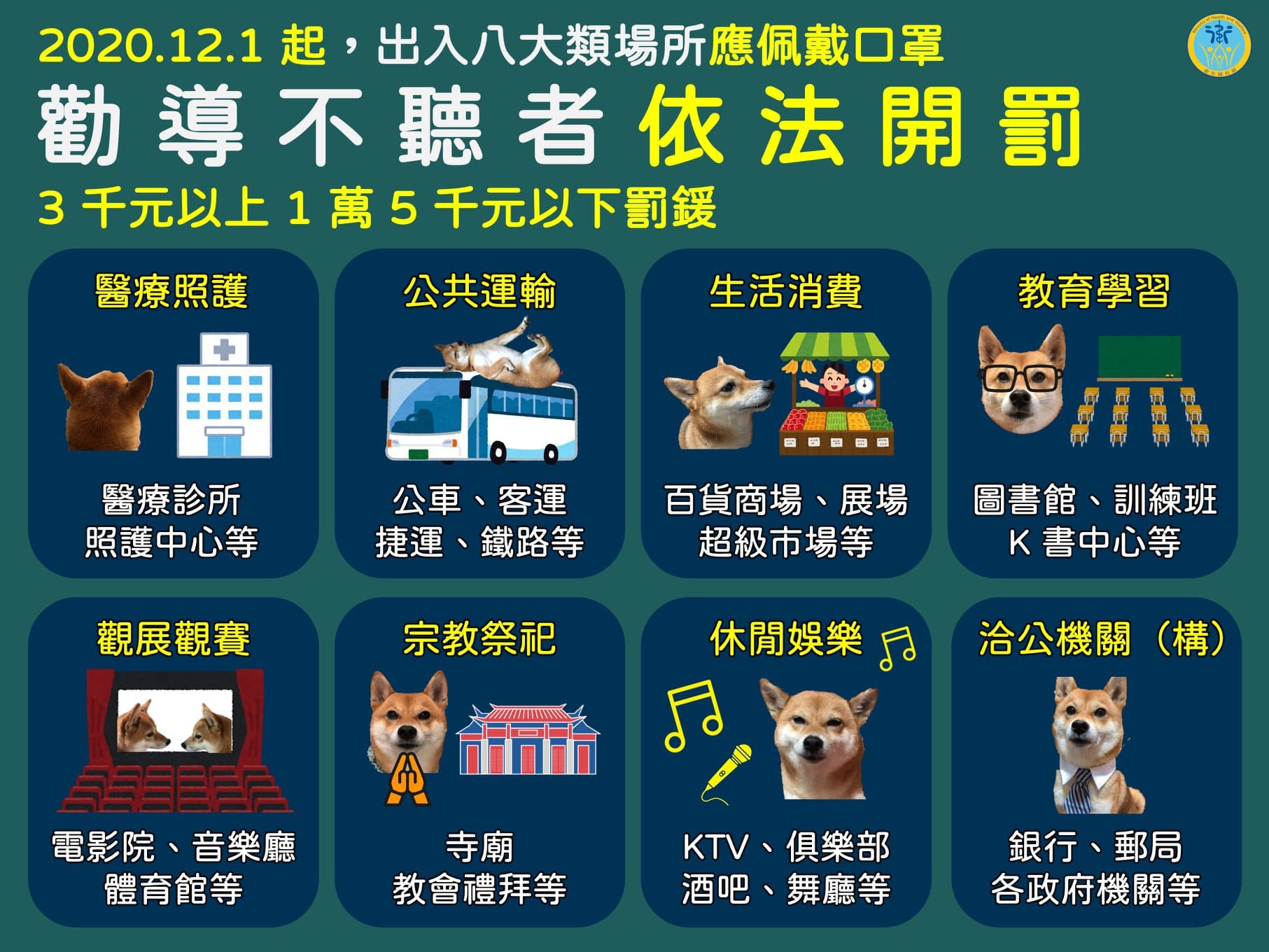 中央流行疫情指揮中心維持秋冬防疫專案，民眾於八大類場所仍要佩戴口罩。（翻攝自衛福部臉書）