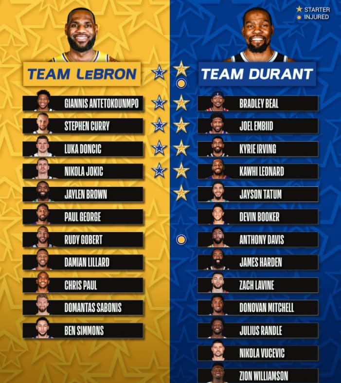 NBA明星賽2隊陣容出爐。（翻攝自Bleacher Report臉書）