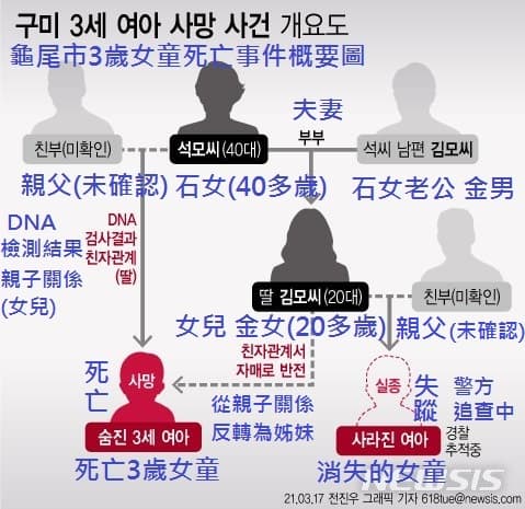 女童關係圖。（翻攝自《NEWSIS》）