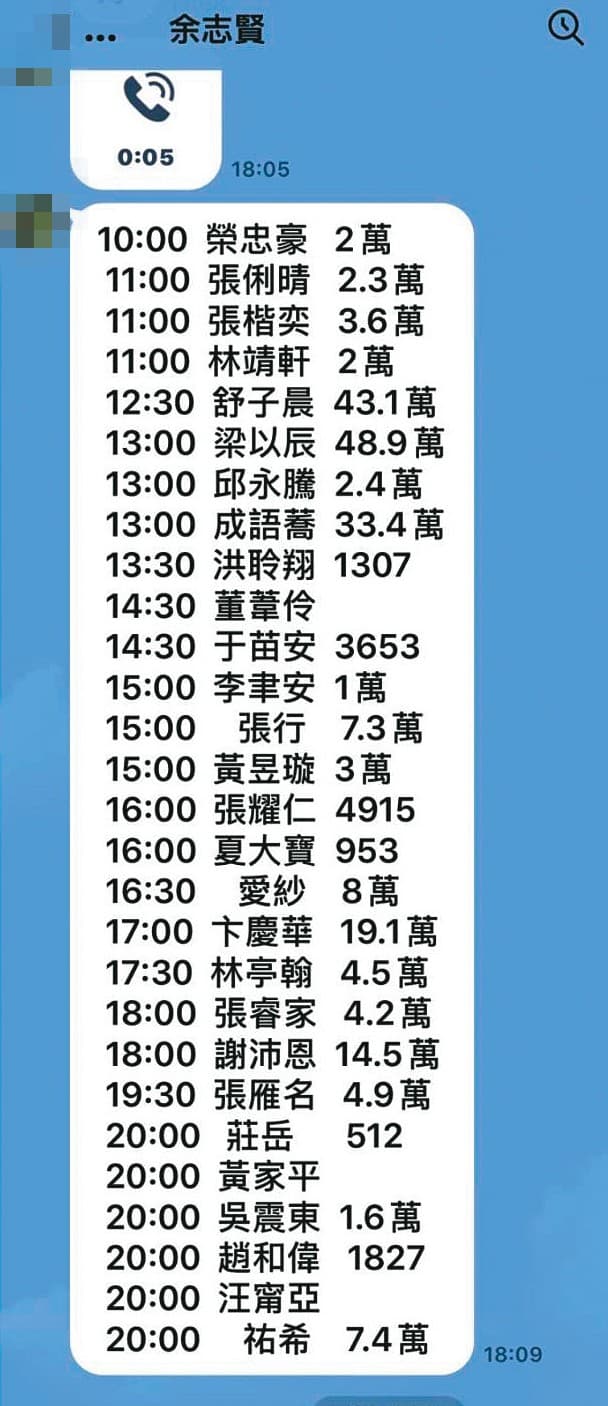 余志賢宣稱開拍新戲，還公布演員名單及價碼取信被害人。（讀者提供）