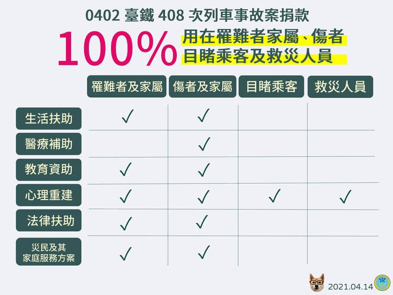 陳時中表示，善款會用於所有「受影響的人」。（衛福部提供）