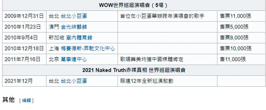 蕭亞軒配合新專輯《Naked Truth》，準備巡演開唱，維基百科上已出現蕭亞軒將在年底舉行小巨蛋演唱會的欄目。（翻攝自維基百科）