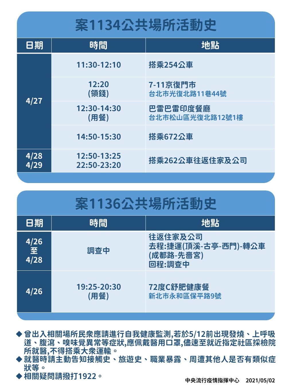 諾富特飯店人員的兒女也染疫，指揮中心曝光足跡。（指揮中心提供）