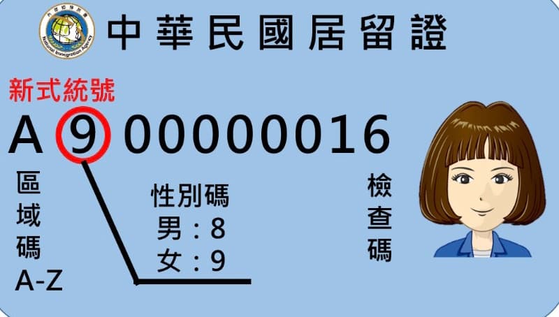 新式統號居留證樣張示意圖。（移民署提供）