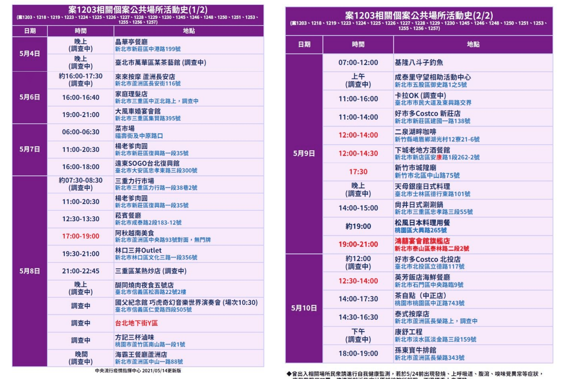 指揮中心公布的案1203公共場所活動史。(指揮中心提供)