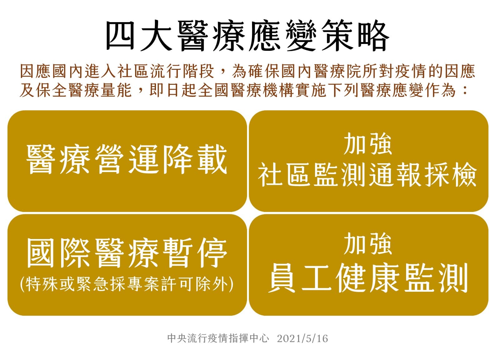 為了保全國內醫療量能，指揮中心宣布實施4大醫療應變策略。（指揮中心提供）