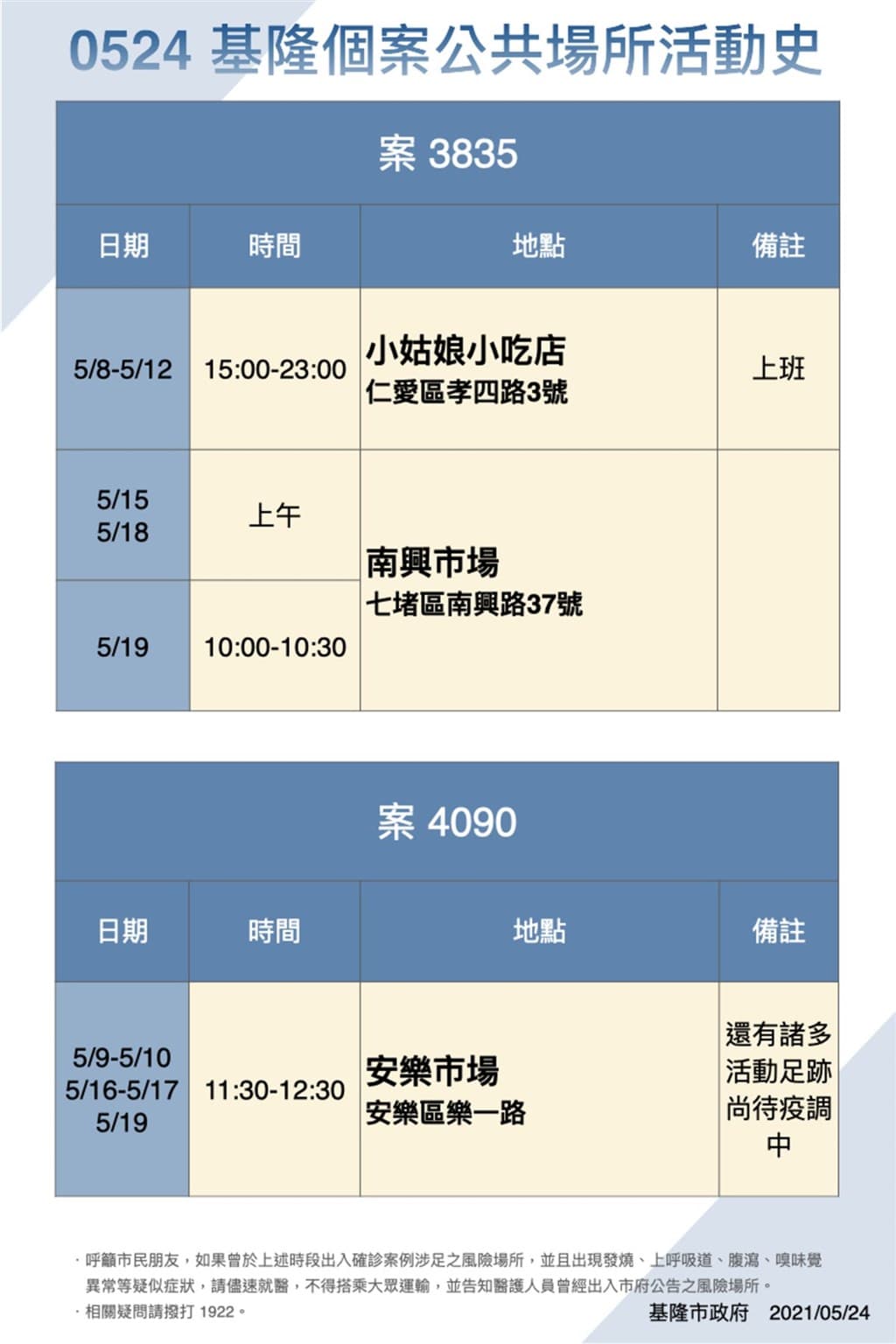 基隆市府公布確診者足跡。（基隆市政府提供）