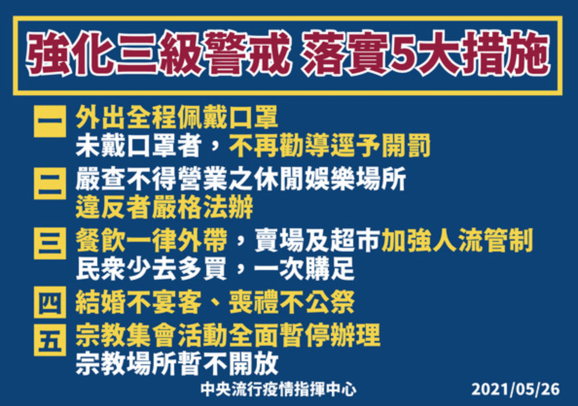 全國實施三級警戒須落實五大措施。（指揮中心提供）