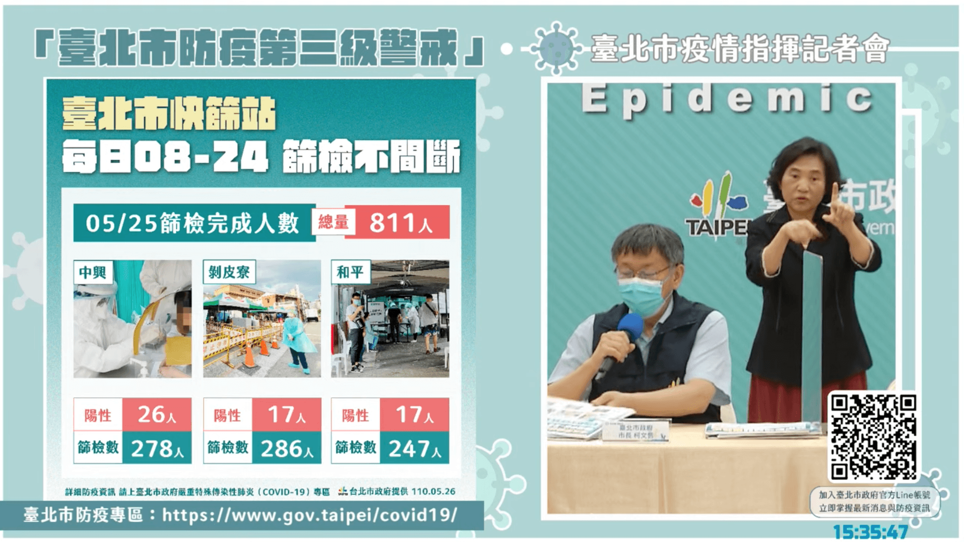 台北市快篩站篩檢人數。（翻攝自柯文哲YouTube）