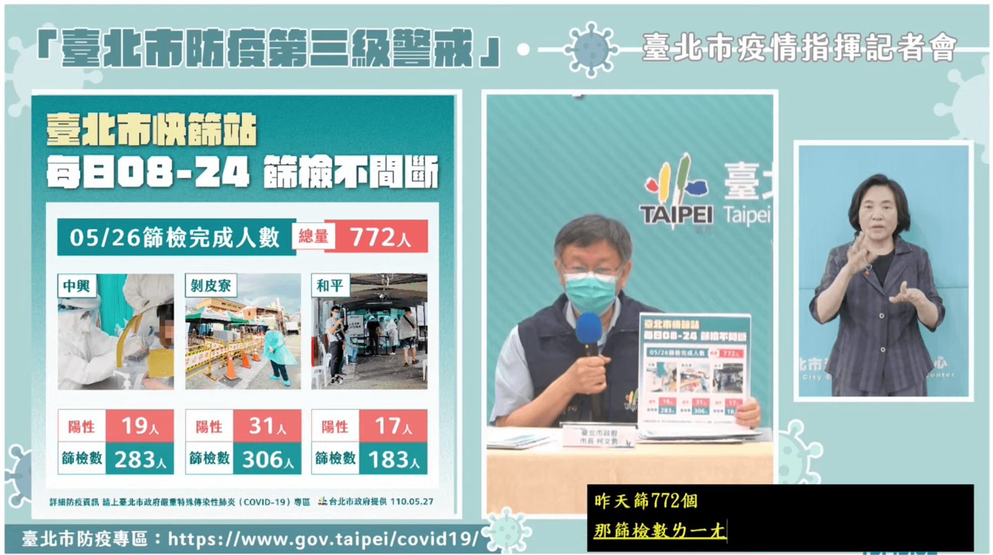 26日北市篩檢站篩檢人數。（翻攝自柯文哲YouTube）