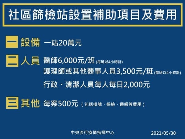 社區篩檢站相關補助事項。（指揮中心提供）