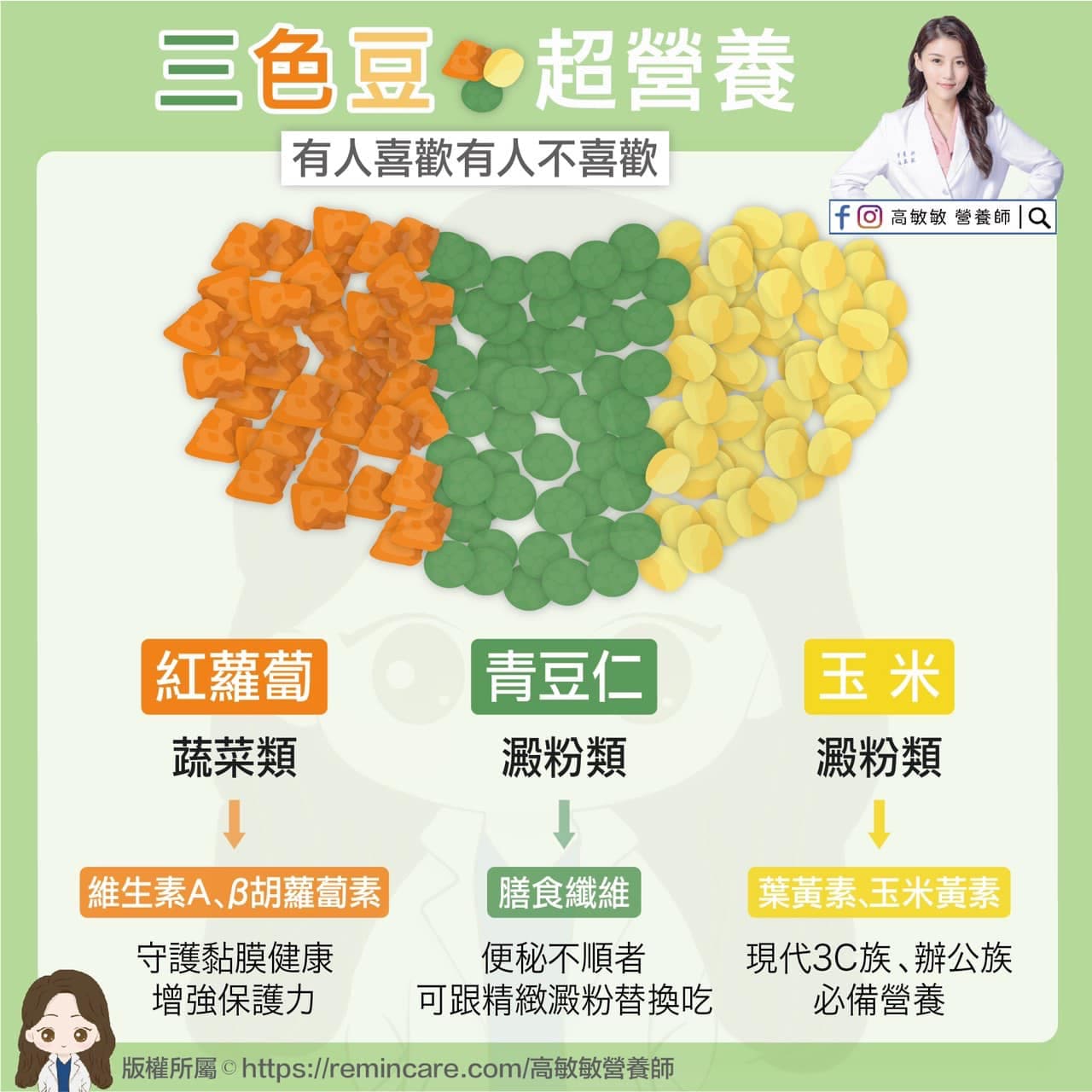高敏敏點出三色豆營養價值高，能增強保護力、改善排便，也是常盯螢幕的3C族的必備營養。（營養師高敏敏授權提供）