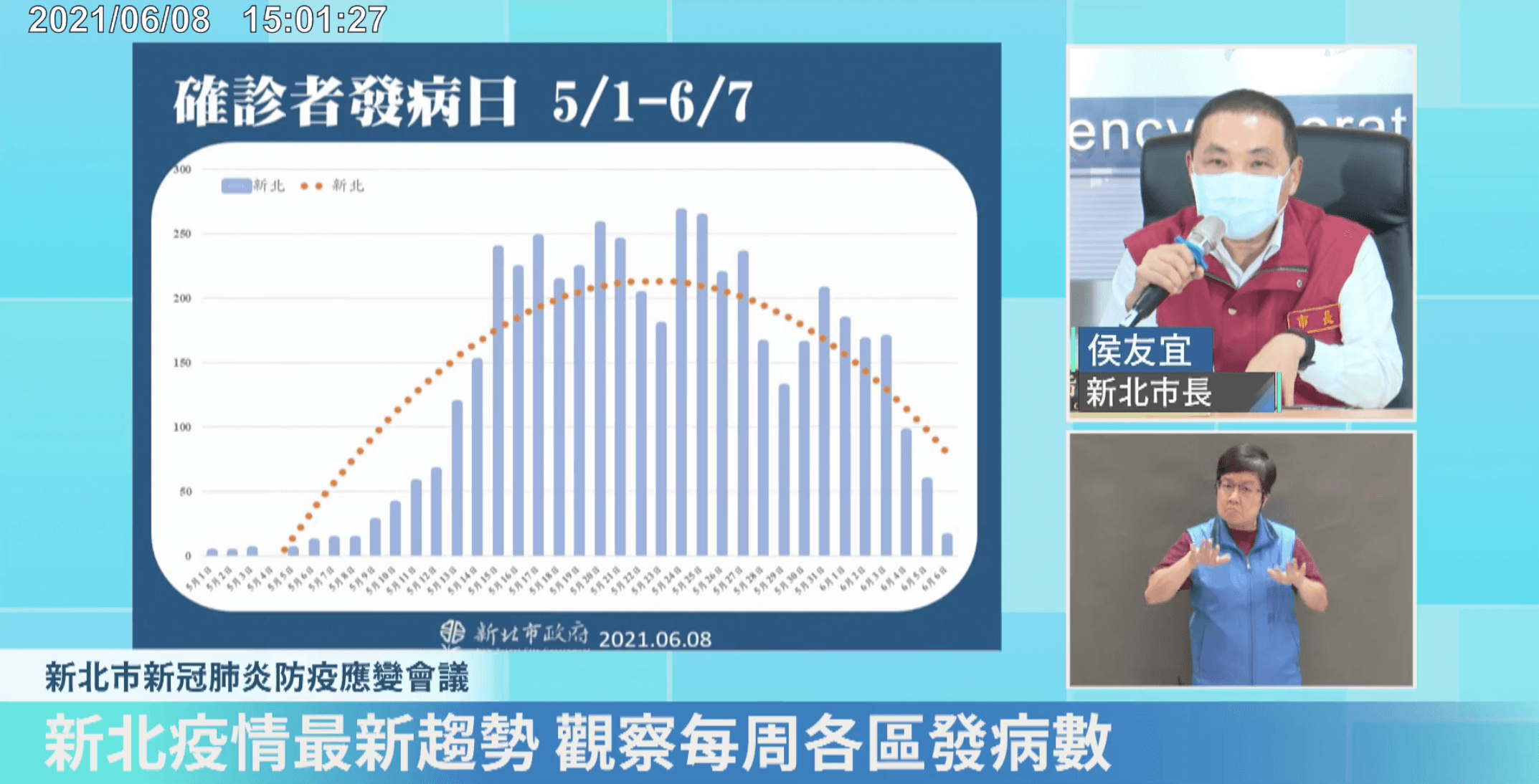 侯友宜在防疫應變會議中公布一張「新北確診者發病日（5/1~6/7）」總體趨勢圖。（翻攝自侯友宜臉書）