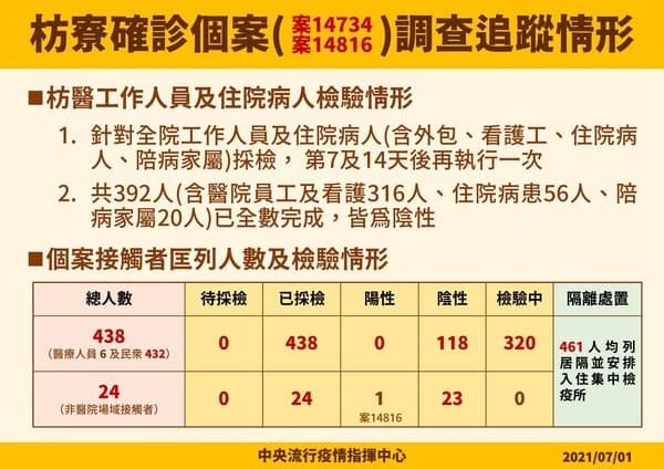屏東印度變異株確診個案相關疫調。（指揮中心提供）