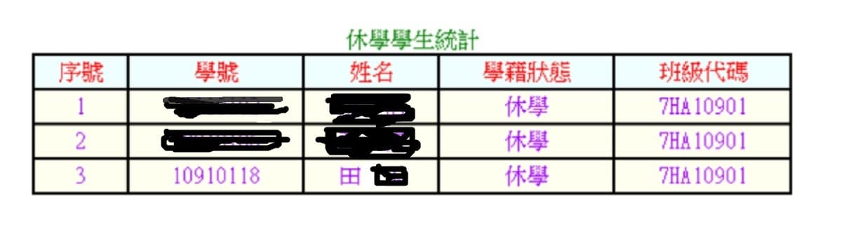 輔英去年研究所招生遭報黑箱作業，未列於口試名單上的田姓學生卻突然出現在錄取名單，但該生錄取後隨即休學。（讀者提供）
