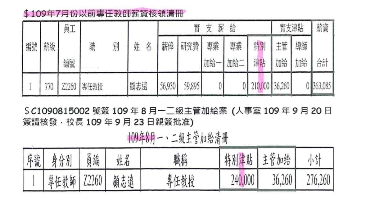 輔英科大校長顧志遠遭爆去年8月撤換自己人當人事主管後，每月自肥加薪3萬元。（讀者提供）