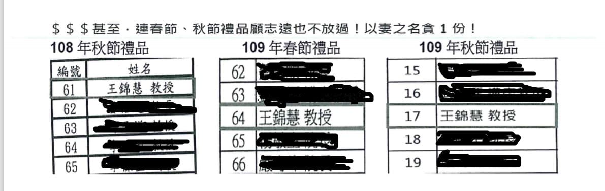 顧志遠在師大任職的妻子王錦慧與輔英並無往來，卻被列入年節公關禮品名單內。（讀者提供）